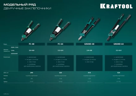 Двуручные усиленные заклепочники KRAFTOOL GRAND-64 311791 купить в Перми