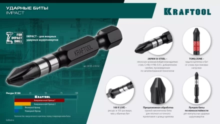 Биты для ударных шуруповертов KRAFTOOL Impact Pro PZ 26193-2-50-S2 купить в Перми