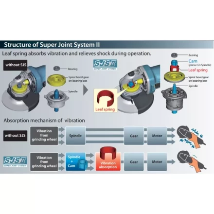 Углошлифовальная машина MAKITA GA5040C купить в Перми