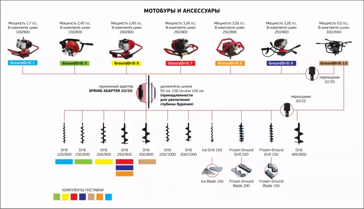 Лезвия съемные для шнека ADA Frozen Ground Blade 150 купить в Перми