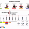 Лезвия съемные для шнека ADA Frozen Ground Blade 150 купить в Перми