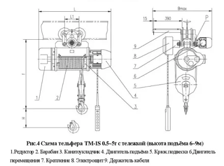 Тельфер электрический с тележкой, ТM-1S-3-9 Magnus-Profi Professional купить в Перми