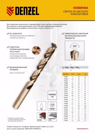Сверло по металлу, 3 мм, HSS Co-8%, Denzel 71407 купить в Перми