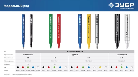 ЗУБР Колибри-30 черный, наконечник L 30 мм,  2.8 мм, перманентный маркер для отверстий (06338-2) купить в Перми