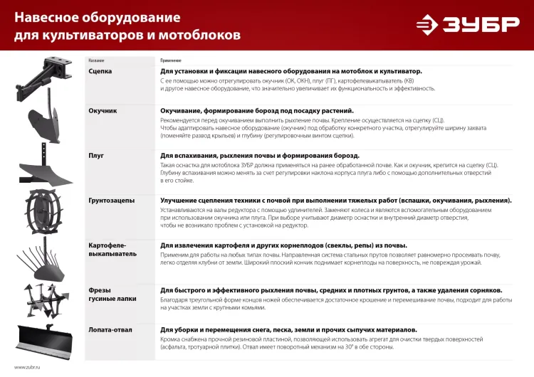 ЗУБР СЦ-4, универсальная сцепка для мотоблоков (707104-4) купить в Перми