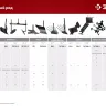 ЗУБР СЦ-4, универсальная сцепка для мотоблоков (707104-4) купить в Перми