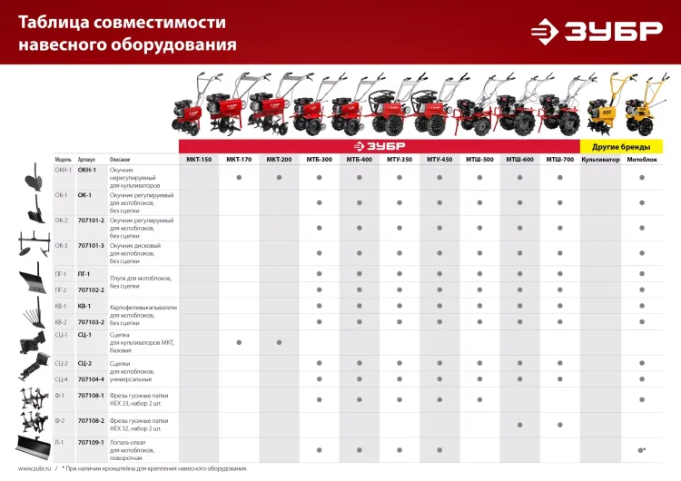 ЗУБР СЦ-4, универсальная сцепка для мотоблоков (707104-4) купить в Перми
