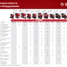 ЗУБР СЦ-4, универсальная сцепка для мотоблоков (707104-4) купить в Перми