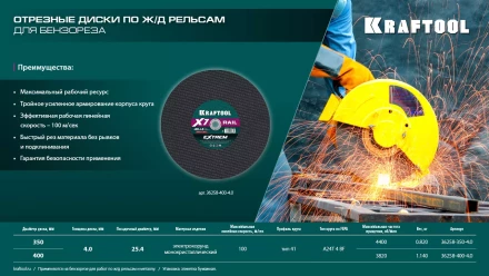 Круг отрезной абразивный, по Ж/Д рельсам и металлу 36258-350-4.0 купить в Перми