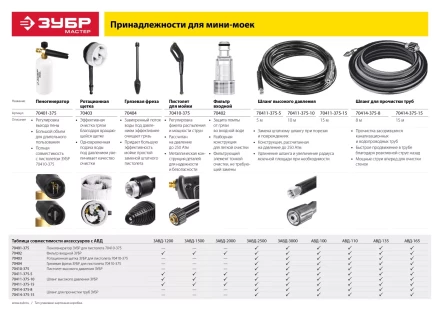 Мойка высокого давления АВД-165 серия МАСТЕР купить в Перми