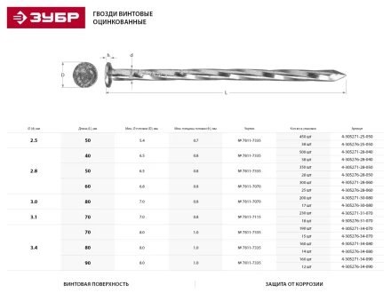 Гвозди ЗУБР винтовые оцинкованные по дереву/листовому металлу, 2,8х50мм, ТФ6, 28шт 4-305276-28-050 купить в Перми