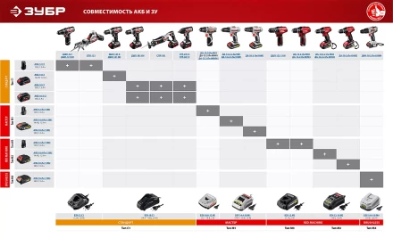 Аккумуляторная батарея Li-Ion 12 В C1 АКБ-12 С1 серия СТАНДАРТ купить в Перми