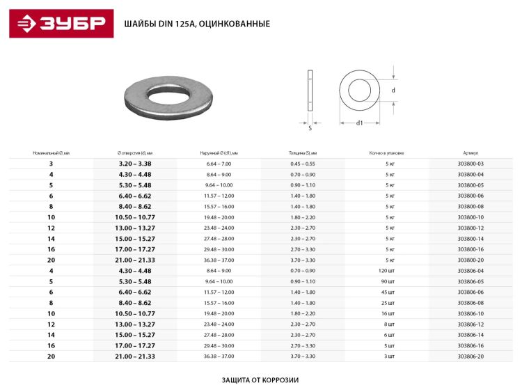 Шайба DIN 125A, 5 мм, 90 шт, оцинкованная, ЗУБР 303806-05 купить в Перми