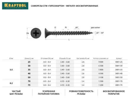 Саморезы СГМ гипсокартон-металл, 75 х 4.2 мм, 1 200 шт, фосфатированные, KRAFTOOL 3001-75 купить в Перми