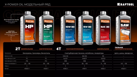 5W-30 полусинтетическое масло для 4-тактных двигателей 41511-1 купить в Перми