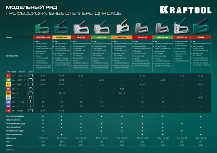 Кабельный рессорный степлер 36(10-14мм)/28  KRAFTOOL 3186 купить в Перми