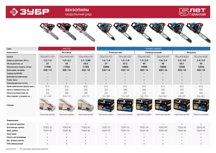 Бензиновая пила (бензопила) ПБЦ-М560 45П серия МАСТЕР купить в Перми