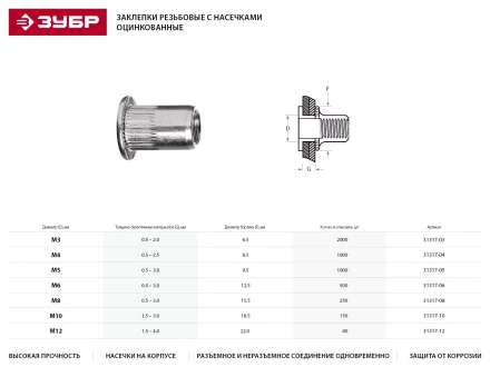 Заклепки ЗУБР резьбовые с насечками, М12, 80шт 31317-12 купить в Перми
