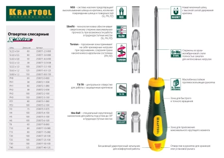 Отвертка KRAFTOOL, Cr-Mo-V закалённый стержень, двухкомпонентная противоскользящ рукоятка, SL 4,0x0,8x100мм 25007-4.0-100 купить в Перми