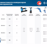 Компрессор воздушный КПМ-400-100 серия ПРОФЕССИОНАЛ купить в Перми