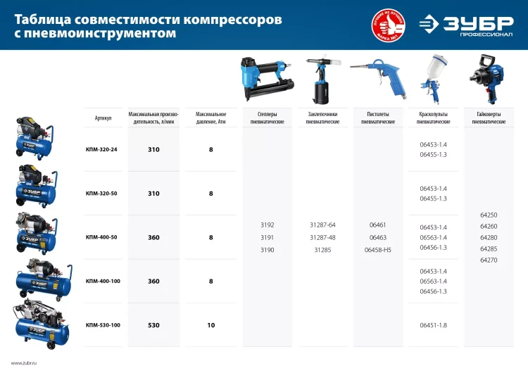 Компрессор воздушный КПМ-400-100 серия ПРОФЕССИОНАЛ купить в Перми