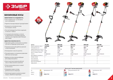 Триммер бензиновый ТБ-250 серия МАСТЕР купить в Перми