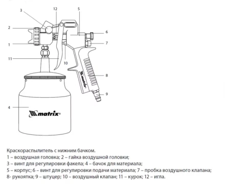 Пневматический краскопульт с нижним бачком V=0,75 л + сопла диаметром 1.2, 1.5 и 1.8 мм  MATRIX 57317 купить в Перми