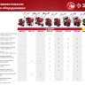Сцепка для мотоблоков базовая серия МАСТЕР купить в Перми