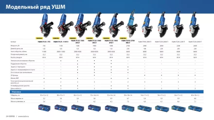 ЗУБР 2000 Вт, d180 мм, УШМ, Профессионал (УШМ-П180-2000 п) купить в Перми