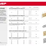 ЗУБР УМ-1.5, 40 x 40 x 17 x 1.5 мм, белый цинк, узкий мебельный уголок (31032-40) купить в Перми