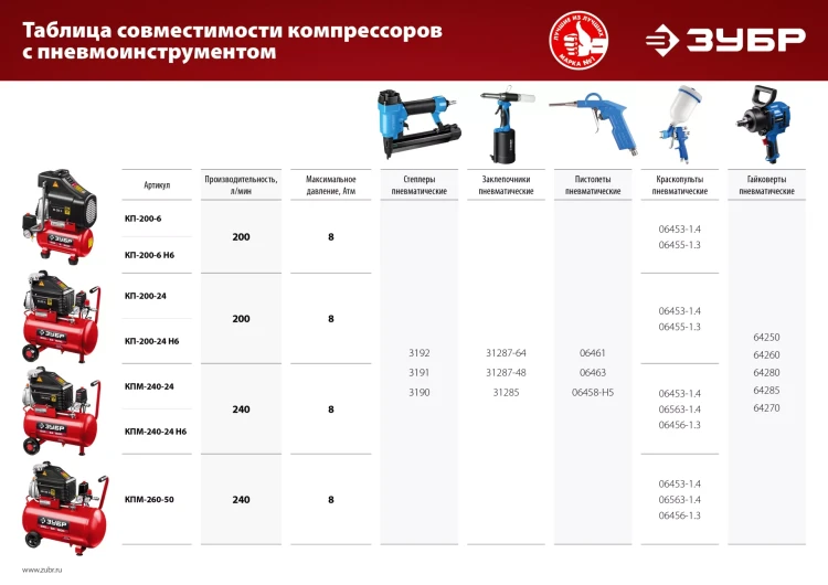 Компрессор воздушный КП-200-6 Н6 серия МАСТЕР купить в Перми