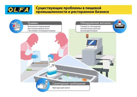 Лезвие OLFA, трапециевидное для SK-12 OL-SKB-2S/10B купить в Перми