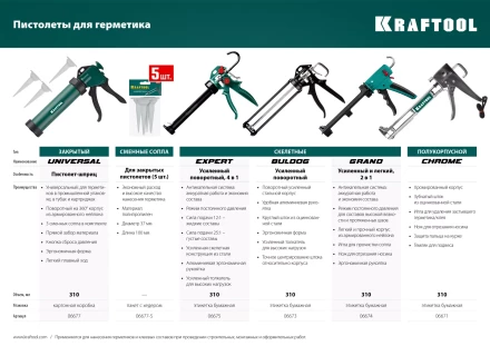 Сопла сменные для пистолетов KRAFTOOL 06777-xx 06677-S купить в Перми