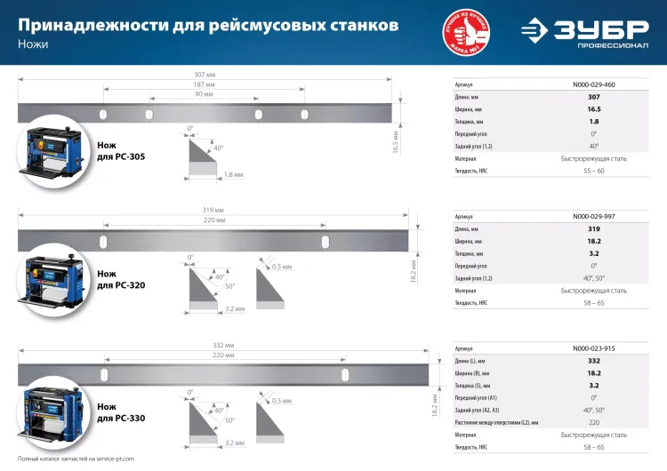 Станок рейсмусовый РС-320 серия ПРОФЕССИОНАЛ купить в Перми