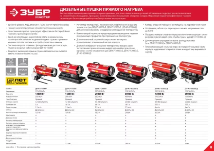 Пушка дизельная прямого нагрева дисплей К7 ДП-К7-65000-Д серия МАСТЕР купить в Перми