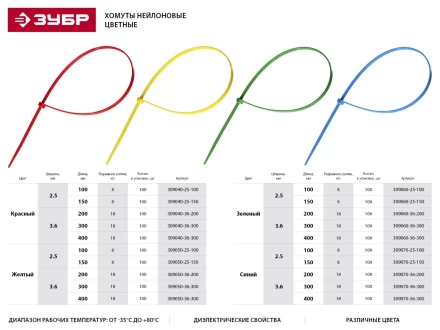 Хомуты нейлоновые ЗУБР &quot;МАСТЕР&quot; синие, 2,5 мм x 150 мм, 100 шт 309070-25-150 купить в Перми