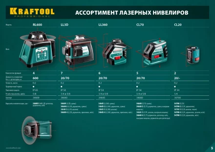 Нивелиры лазерные CL-70, 360 град, 20/70м, IP54 34660 купить в Перми