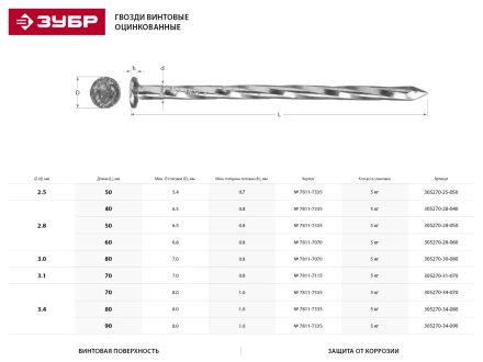 Гвозди ЗУБР &quot;МАСТЕР&quot; винтовые оцинкованные чертеж № 7811-7070, 3,0х80мм, 5кг 305270-30-080 купить в Перми