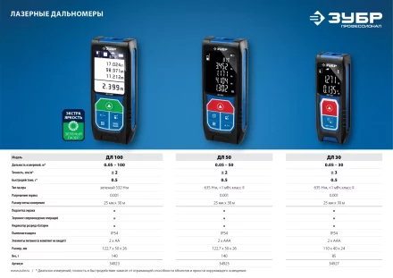 Дальномер лазерный ДЛ-30 30м серия ПРОФЕССИОНАЛ купить в Перми
