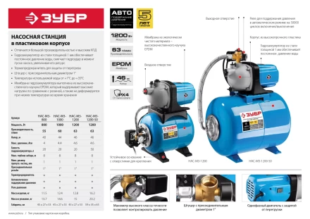Насосная станция НАС-М3-800 серия МАСТЕР купить в Перми