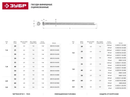 Гвозди ЗУБР &quot;МАСТЕР&quot; финишные оцинкованные №7811-7035, 1.8х40мм, 5кг 305310-18-040 купить в Перми