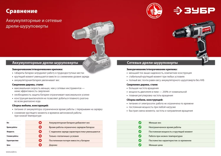 Дрель-шуруповерт сетевая ДШ-М1-400-2 серия МАСТЕР купить в Перми