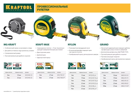 Рулетка KRAFTOOL GRAND, обрезиненный пластиковый корпус, 10м/25мм 34022-10-25 купить в Перми