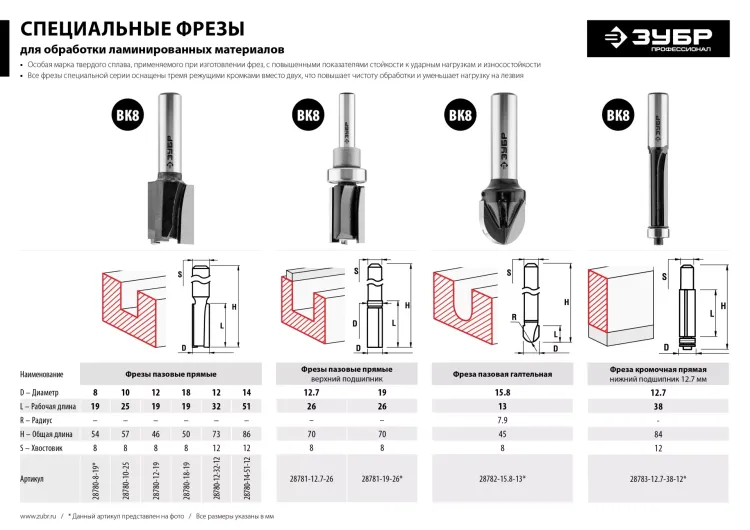 ЗУБР 12 x 19 мм, хвостовик 8 мм, фреза пазовая прямая, Профессионал (28780-12-19) купить в Перми