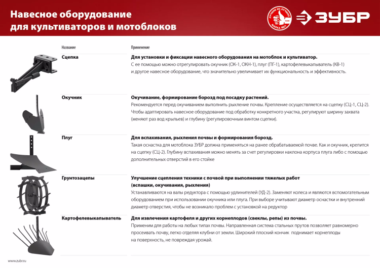 Окучник регулируемый для мотоблоков серия МАСТЕР купить в Перми