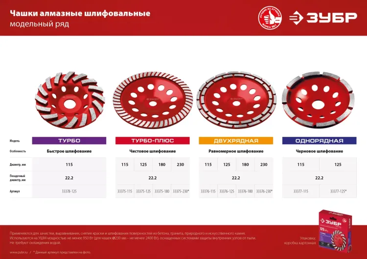 ЗУБР d 230 мм, двухрядная алмазная шлифовальная чашка (33376-230) купить в Перми