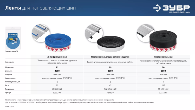 ЗУБР 2 шт, ППШ, 3 м, антифрикционная лента для направляющих шин, Профессионал (32332-AF) купить в Перми