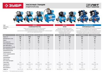 Насосная станция корпус из чугуна НАС-М3-1200-Ч серия МАСТЕР купить в Перми