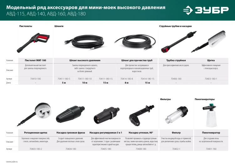 ЗУБР для пистолета МИГ-180, 10 м, шланг высокого давления (70411-180-10) купить в Перми