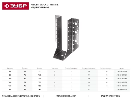 Опора бруса ЗУБР &quot;МАСТЕР&quot; открытая, 100х175мм, 10шт 310185-100-175 купить в Перми